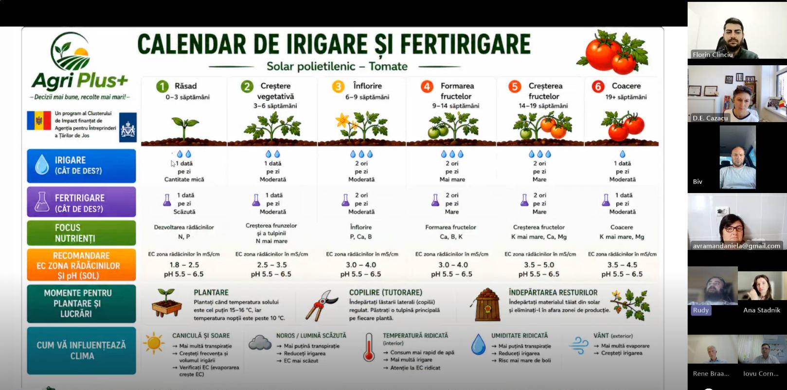 Screenshot of the first AgriPlus+ online training session showing a Romanian irrigation and fertigation calendar presentation, with participant webcams visible alongside