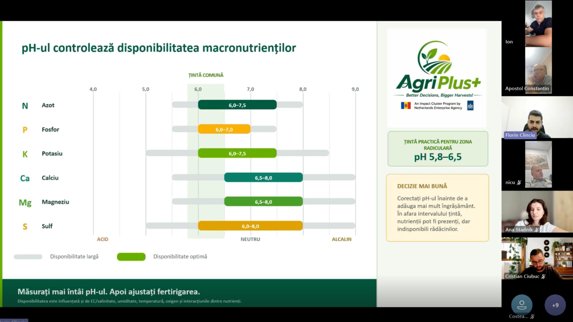Training slide showing how soil pH controls the availability of macro-nutrients, with a chart for nitrogen, phosphorus, potassium, calcium, magnesium and sulphur, alongside the AgriPlus+ logo and participant webcams